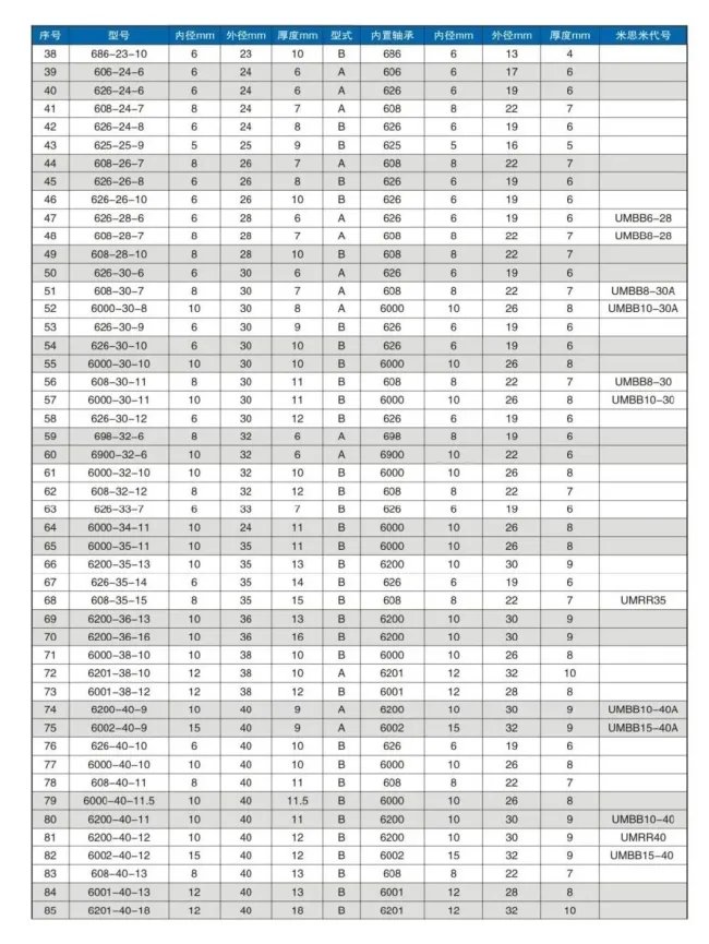 Silicon Rubber / Urethane Molded Bearings (UMBB3-10 UMBB3-12 C-UMBB4-13 UMBB4-16 UMBB5-16 UMBB5-20 C-UMBB6-20)