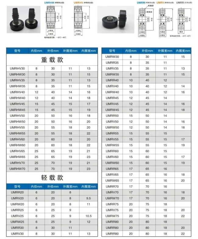 Light Load Urethane Molded Bearings( UMRW20 UMRW25 UMRW30 UMRW35 UMRW40 UMRW45 UMRW50)