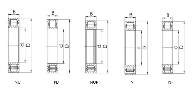 Cylindrical Roller Bearings NU330ECM NU2222ECML/C3 NU1034ML