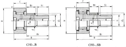 Inch Size Track Rollers, Stud Type Cam Follower Bearings(CFE-1/2-B CFE-9/16-B CFE-5/8-B CFE-11/16-B CFE-3/4-B CFE-7/8-B CFE-1-B CFE-1 1/8-B)