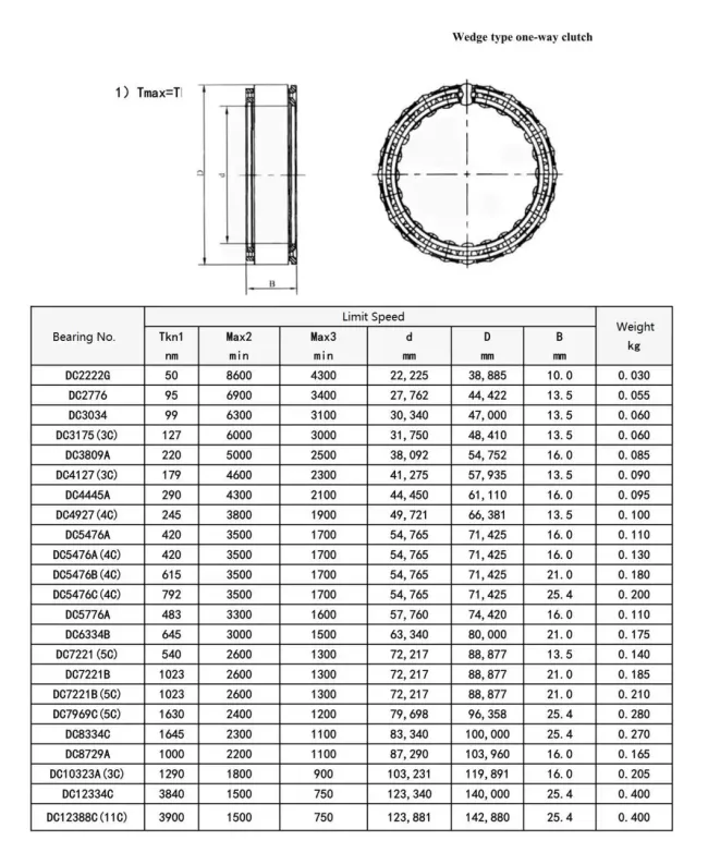 DC Series One Way Sprag Clutch Bearing DC8729A-N DC10323A(5C)*-N DC12334C*-N DC12388C(11C)