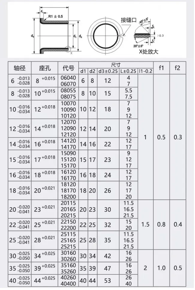 EGF Series Flanged Bushes( EGF08095-E40 EGF10070-E40 EGF10090-E40 EGF10120-E40 EGF10170-E40)