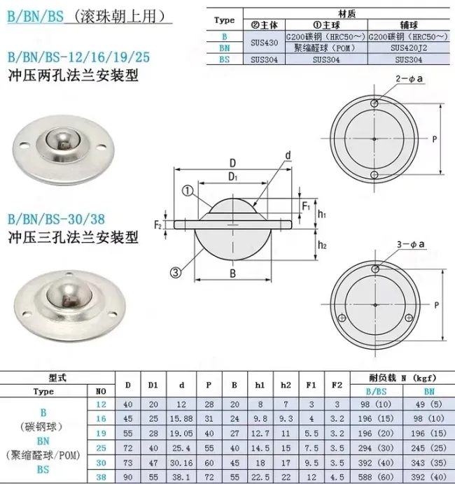 25mm Ball Transfer Unit B25/BN25/BS25