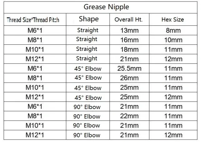 M12x1 Zinc-plated Steel/ Brass / Stainless Steel Straight/ 45 Elbow/90 Elbow Hydraulic Grease Fittings/Nipple