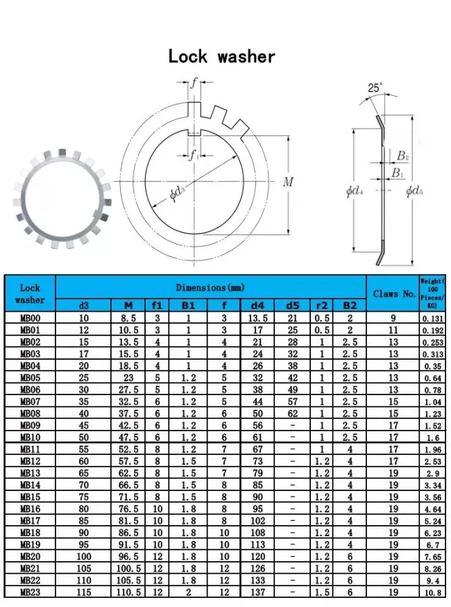 Bearing Adapter Sleeve Lock Washer (MB11/MB12/MB13/MB14/MB15/MB16/MB17/MB18/MB19/MB20)