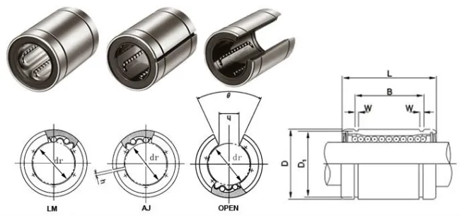 LM/ LME/LMB Stainless/ Bearing Steel Linear Bearings(LM40UUOP LM50UUOP LM6OUUOP LM8OUUOP LM100UUOP LM120UUOP)