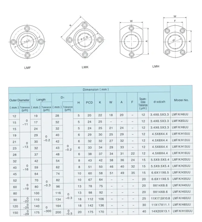 LMF...UU Flange Linear Bearings(LMF6UU LMF8SUU LMF8UU LMF10UU LMF12UU LMF13UU LMF16UU LMF20UU LMF25UU)
