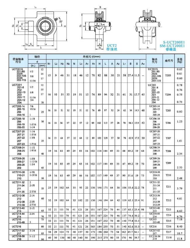 UCT2 Series Pillow Block Bearings(UCT201 UCT202 UCT203 UCT204 UCT205 UCT206 UCT207 UCT208 UCT209 UCT210)