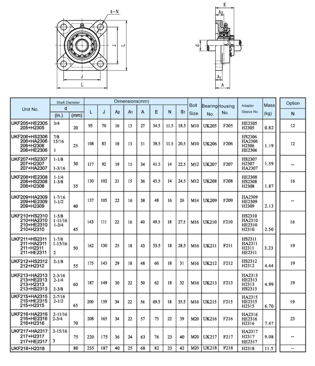 UKF2+H Series Pillow Block Bearing with Adapter Sleeve(UKF205+HE2305 UKF206+HE2306 UKF207+HE2307 UKF208+HE2308 UKF209+HE2309 UKF210+HE2310)
