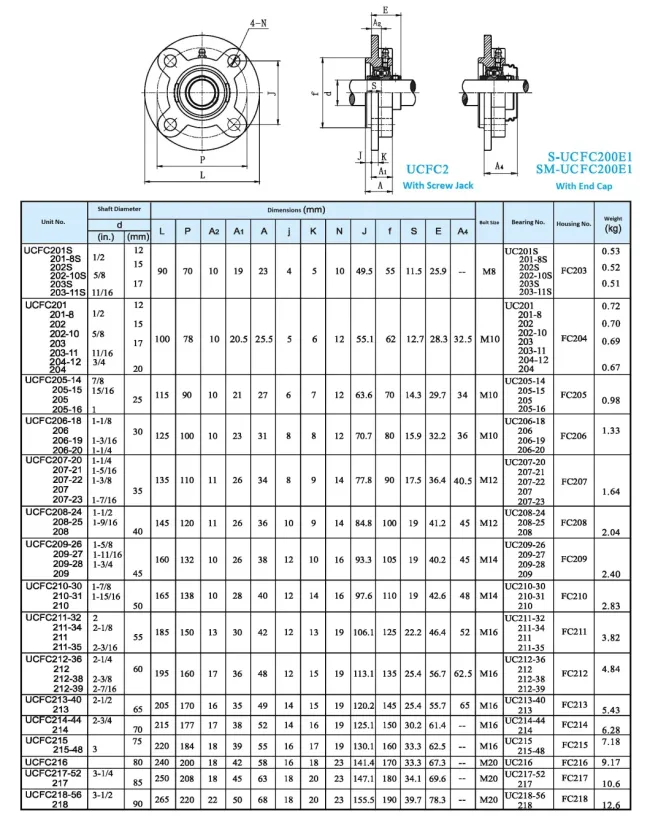 UCFC Series Stainless Steel Pillow Block Bearings(UCFC201 UCFC202 UCFC203 UCFC204 UCFC205 UCFC206 UCFC207 UCFC208 UCFC209)