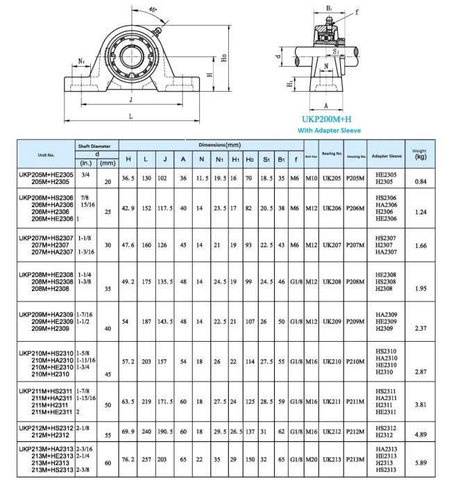 UKP200M+H Series Pillow Block Bearing with Adapter Sleeve (UKP205M+H2305 UKP206M+H2306 UKP207M+H2307 UKP208M+H2308 UKP209M+H2309 UKP210M+H2310)