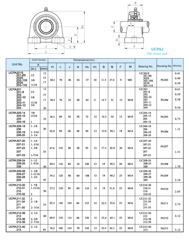 UCPA2 Series Pillow Block Bearing(UCPA201 UCPA202 UCPA203 UCPA204 UCPA205 UCPA206 UCPA207)