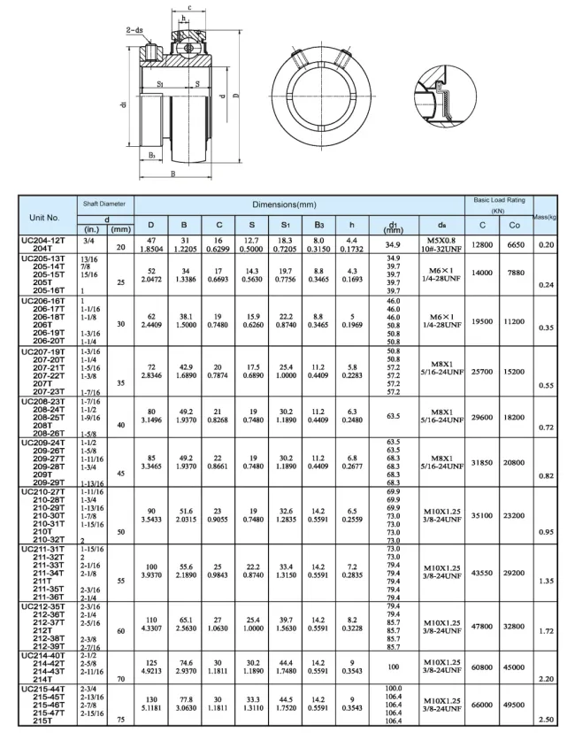 UC/UB/UE/UK/UEL/UCP/UELP/UCFU Series Pillow Block Bearings( UC204 UC205 UC206 UC207 UC208 UC209 UC210)