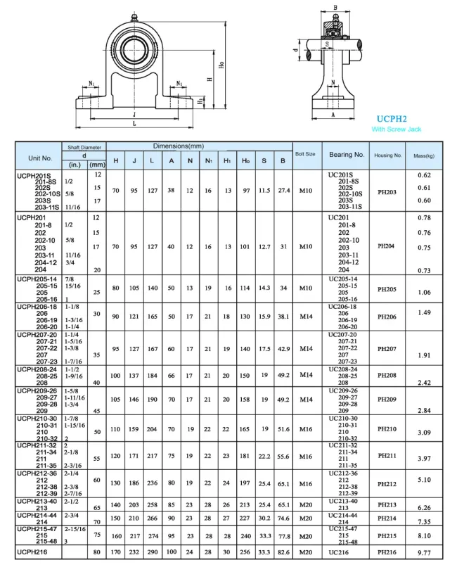 UCPH2 Series Pillow Block Bearings(UCPH201 UCPH202 UCPH203 UCPH204 UCPH205 UCPH206 UCPH207 UCPH208)