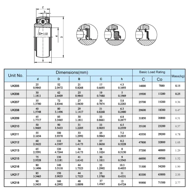 UC/UB/UE/UK/UEL/UCP/UELP/UCFU Series Harvester Maintenance-Free/ Pillow Block Bearings(UK212 UK213 UK214 UK215 UK216 UK217 UK218)