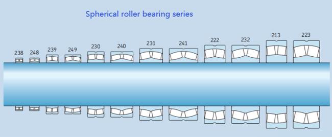 Stock bearing 22234 GOST spherical roller bearing 3534
