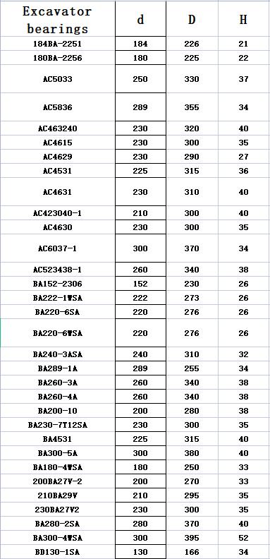 BA290-3A Excavator Bearing 380*290*40mm Stable Performance Low Voice 4