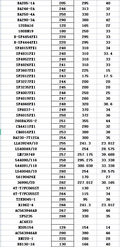 566-22-22180 Excavator Bearing 160*90*42.5mm Long Life .durable.high Temperature 5
