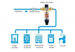 Water Filters Household Pre-Filtration (6)