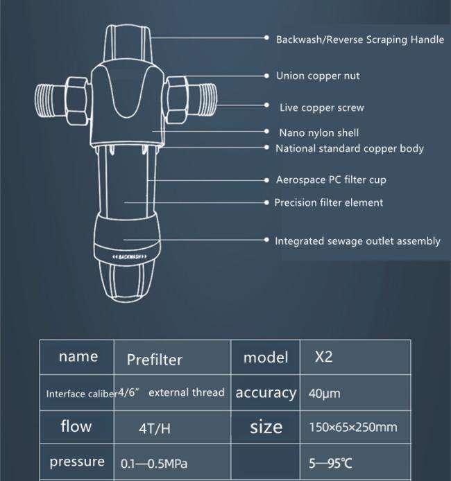 Integrated turning scraper Whole House Auto Backwash Water PreFilter (4)