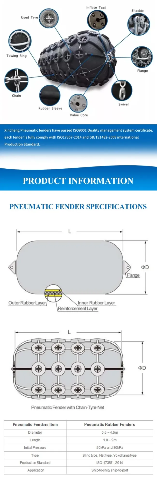 Marine Parts Ship to Ship 50kpa Pneumatic Yokohama Fender 2.5 X 5.5