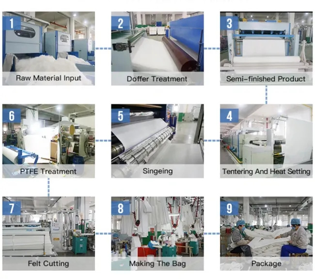 High Temperature 750GSM Fiberglass with PTFE Membrane Filter Cloth