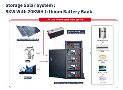 China ISO Certification Solar Storage System With 10KWH Lithium Battery Bank for sale