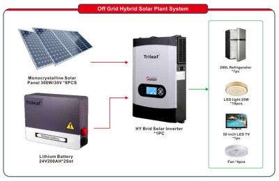 China 3KWSolar Power System Accessories  5KWH Lithium Battery Bank for sale