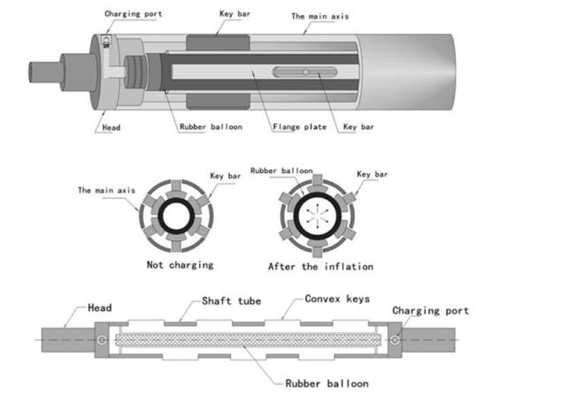 Steel 6 inch pneumatic core expansion expanding inflating air shaft
