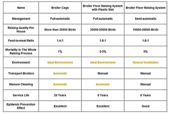 Prefab construction details