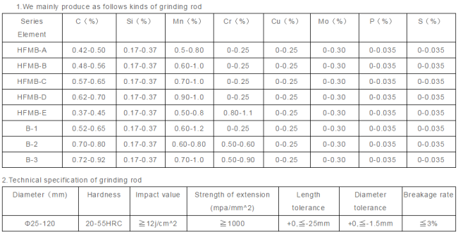 high hardness b2 steel round bars for rod mill