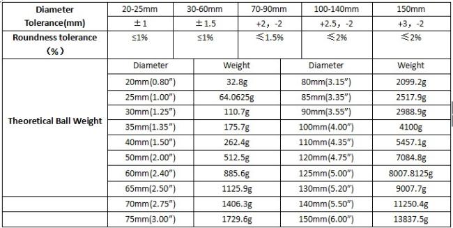 B3 20mm steel ball for copper mine