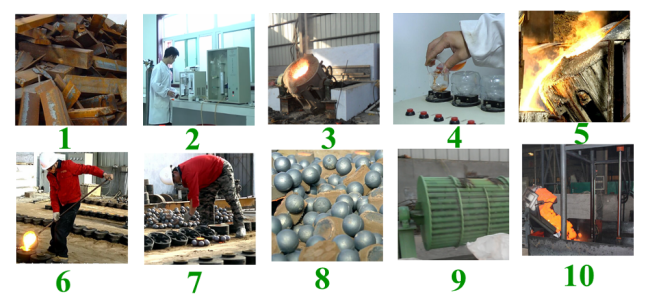 80mm 2inch 3-inch high chrome ball mill casting ball
