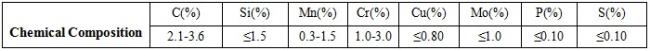 high hardness chrome casting steel ball for iron ore