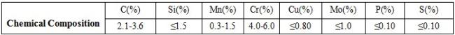 high hardness chrome casting steel ball for iron ore