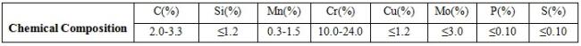 high hardness chrome casting steel ball for iron ore