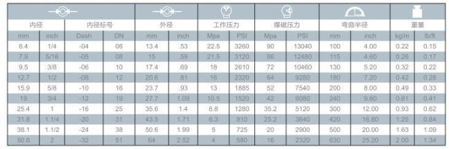 Hydraulic One Wire Steel Braid Rubber Hose En8531t/DIN200221sn