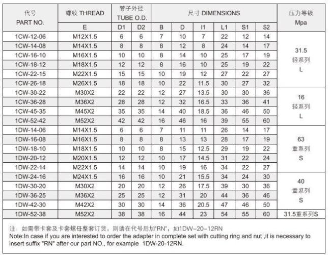 OEM Manufacturer Weld Fitting 1cw/Dw 1cw-Rn/Dw-Rn