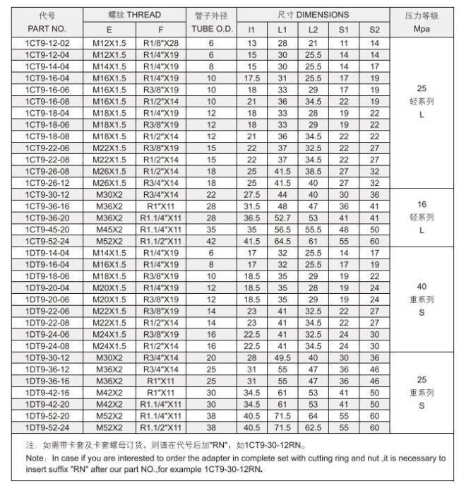 Hydraulic Swagelok Stainless Steel Tube Fitting 1CT9