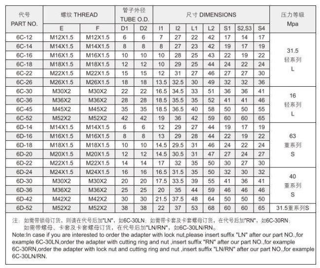 China Manufactur Hydraulic Hose 90deg Elbow Bulkhead Fittings Hydraulic Fittings and Adaptors