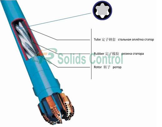 5LZ127x7.0 API downhole drilling mud motors
