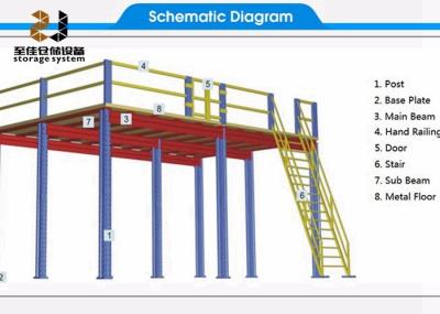 Chine Plateforme de stockage à 2 couches de mezzanine / plancher de mezzanine en acier, capacité 500 kg - 4000 kg / m2 à vendre
