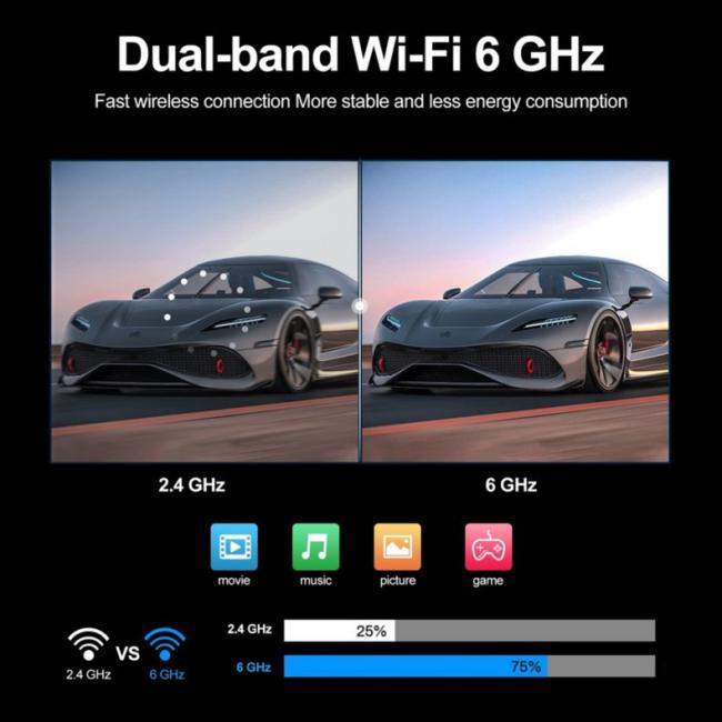 X88 PRO dual-band WiFi 6 connectivity features