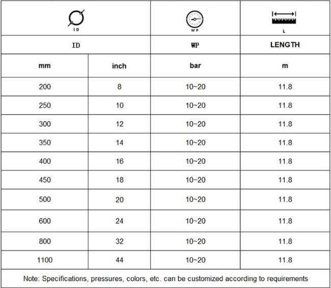 Hose connection and flange details