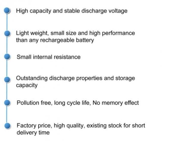Power Supply High Capacity 2500mah 18650 Battery RoH For Electric Skateboard 5