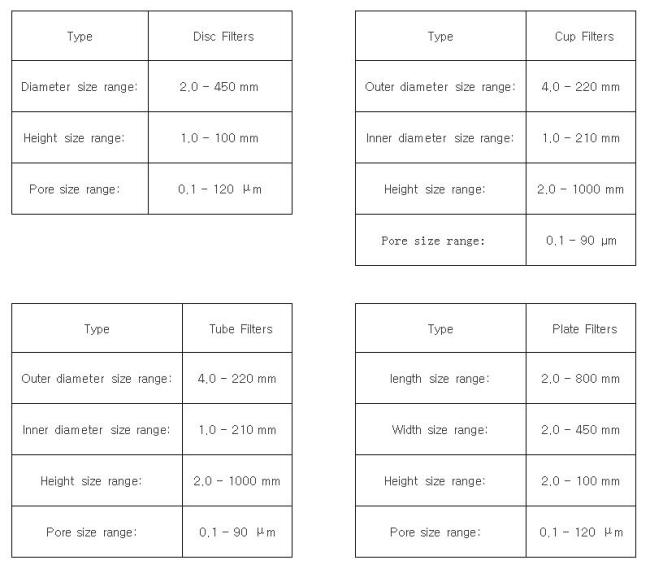 size range of HENGKO