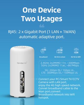 China Wireless 5G CPE Router TR069 Vpn VoLTE RJ11 Gigabit RJ45 for sale