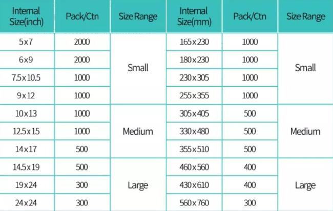 Unipack 2022 Eco-Friendly Custom Logo Waterproof Mail Courier Adhesive Mailing Bags Poly Mailers Shipping Bags for Hoodies