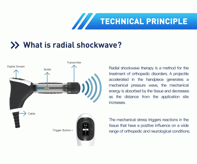IP100 shockwave therapy