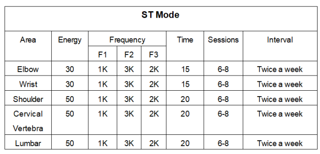 PMST treatment suggestions
